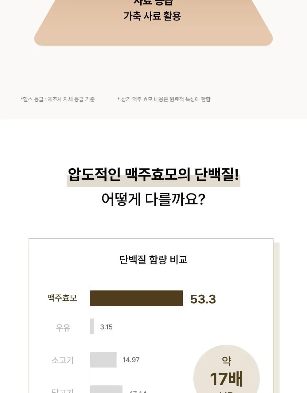 [탈모증상완화] 애쉬로렌 독일 맥주효모 샴푸&트리트먼트 500ml 2종 택1 상세페이지 39